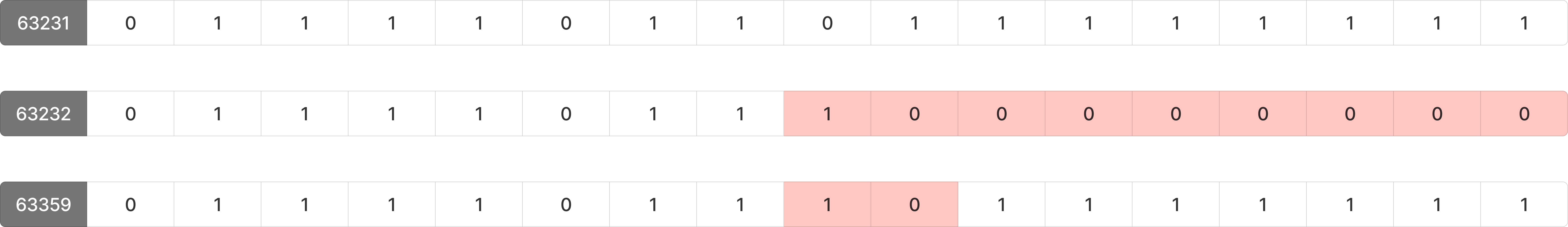 2개이하로다른비트-3.png