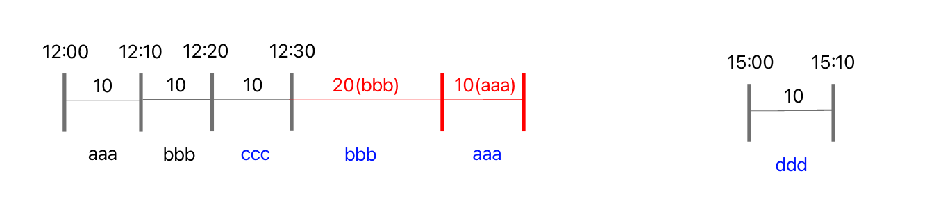 과제진행하기-13.png