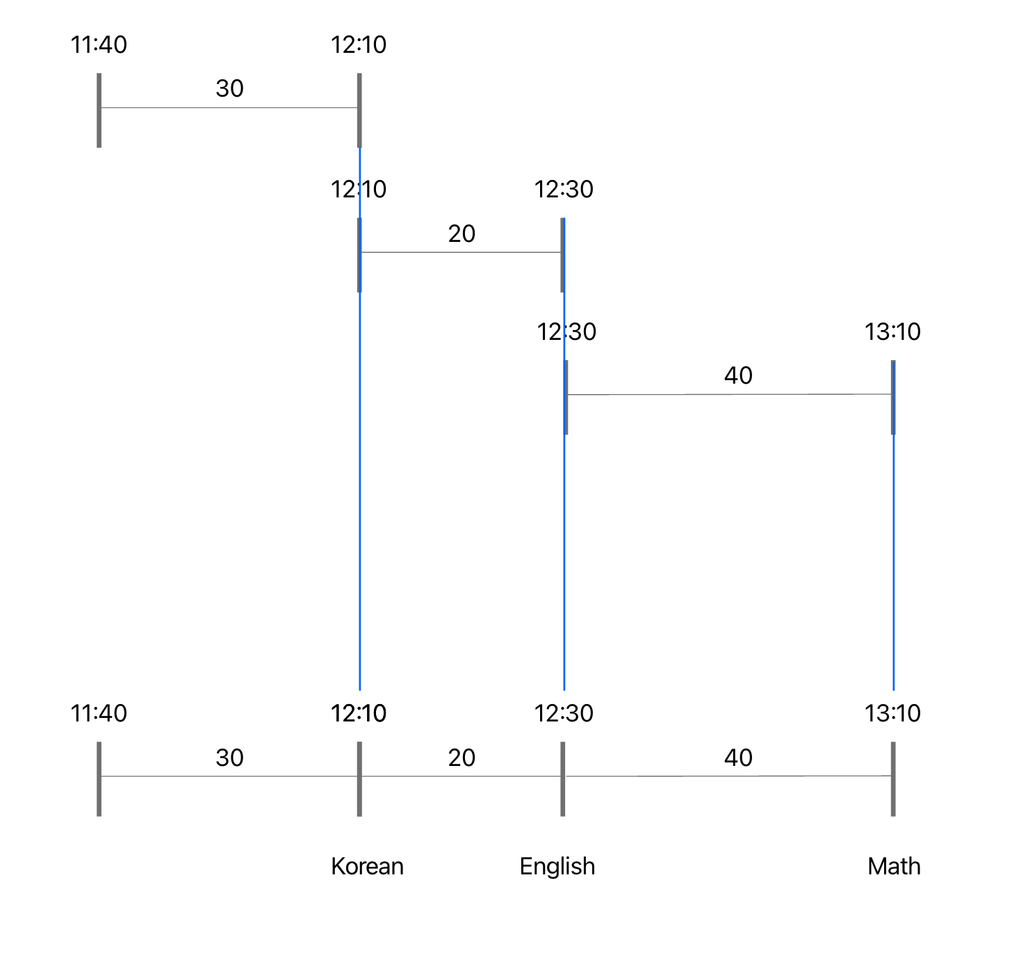 과제진행하기-2.png