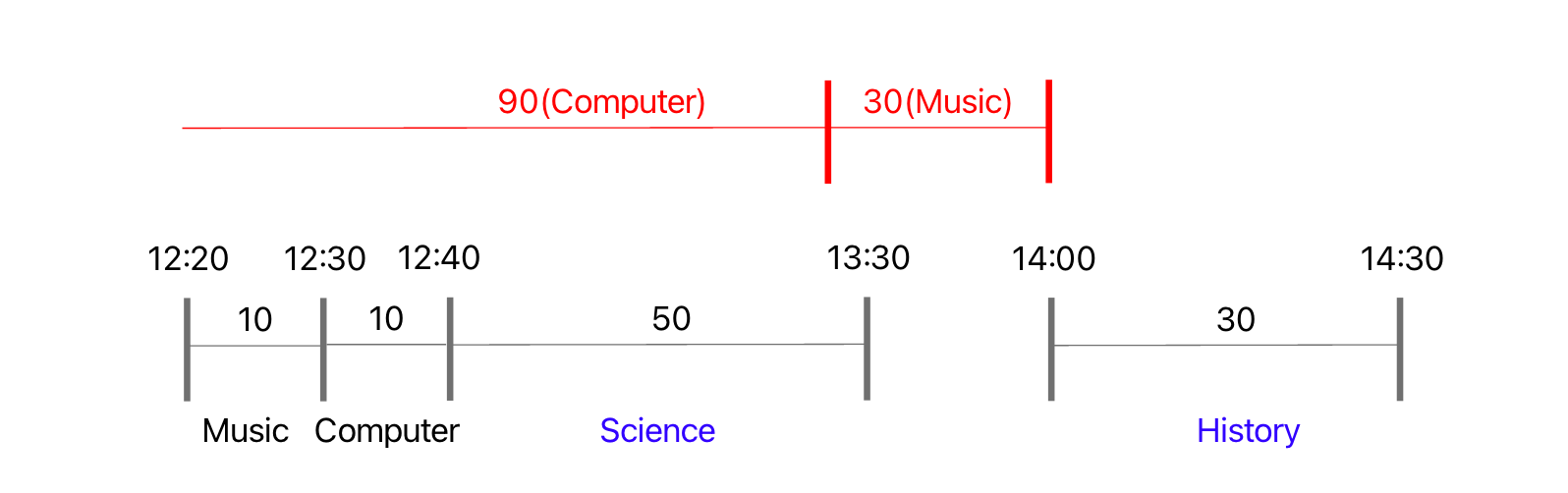 과제진행하기-6.png