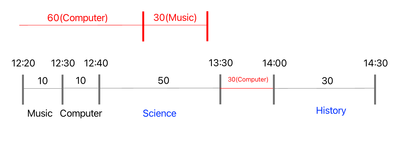 과제진행하기-7.png