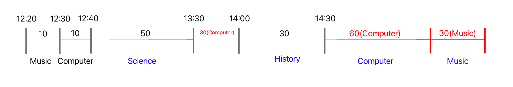 과제진행하기-8.png