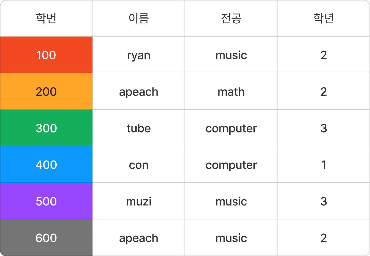 후보키-2.png