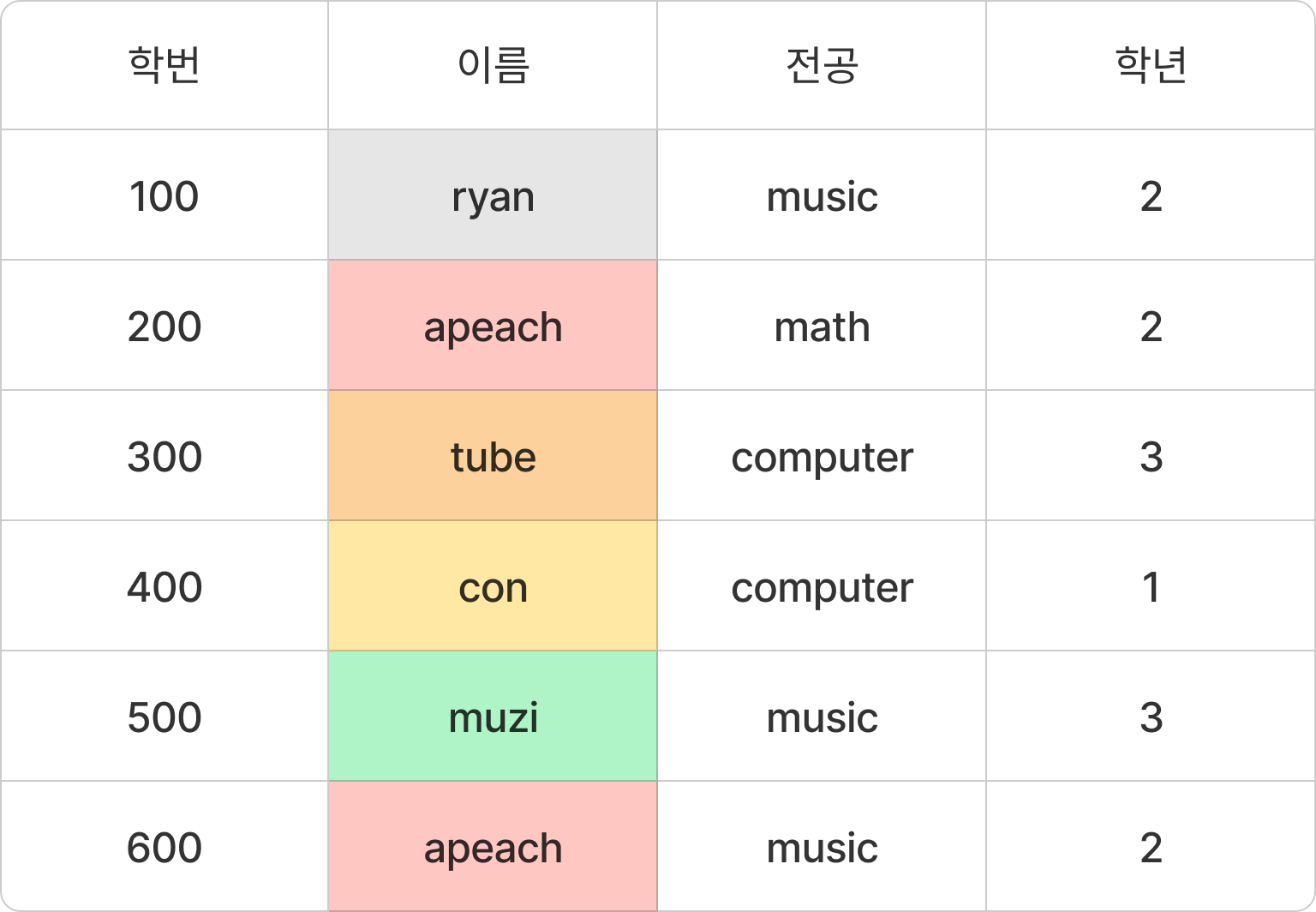 후보키-3.png