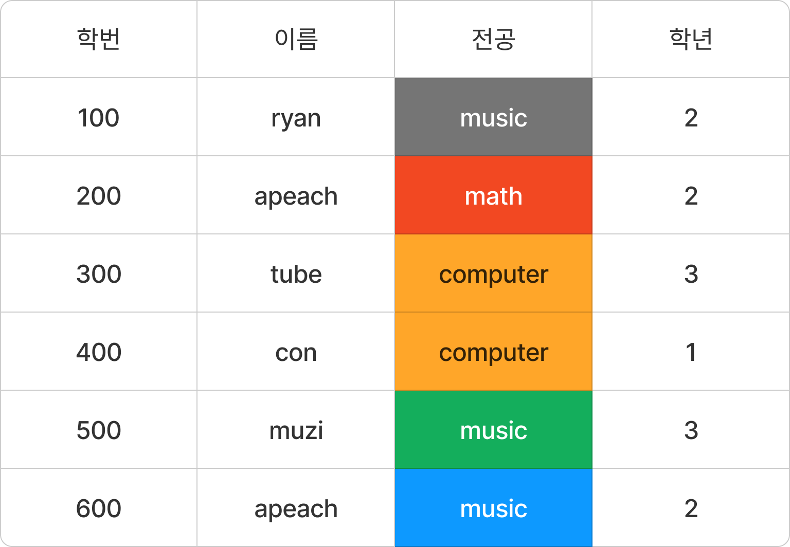 후보키-4.png