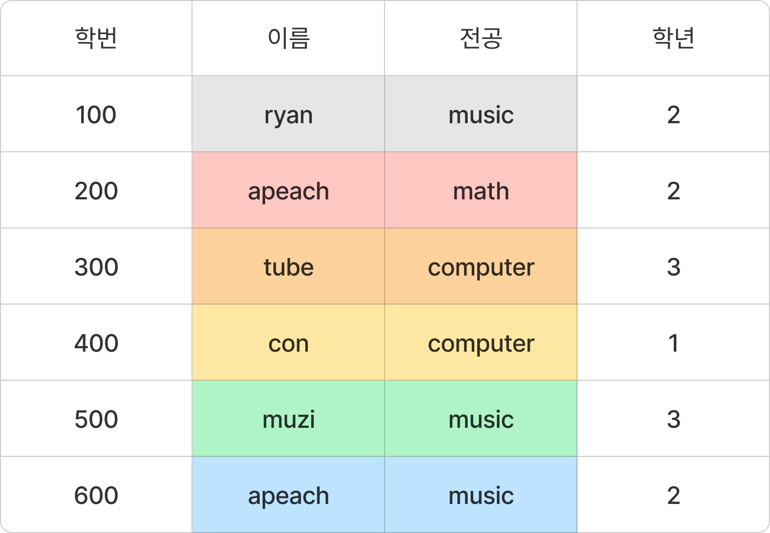 후보키-5.png