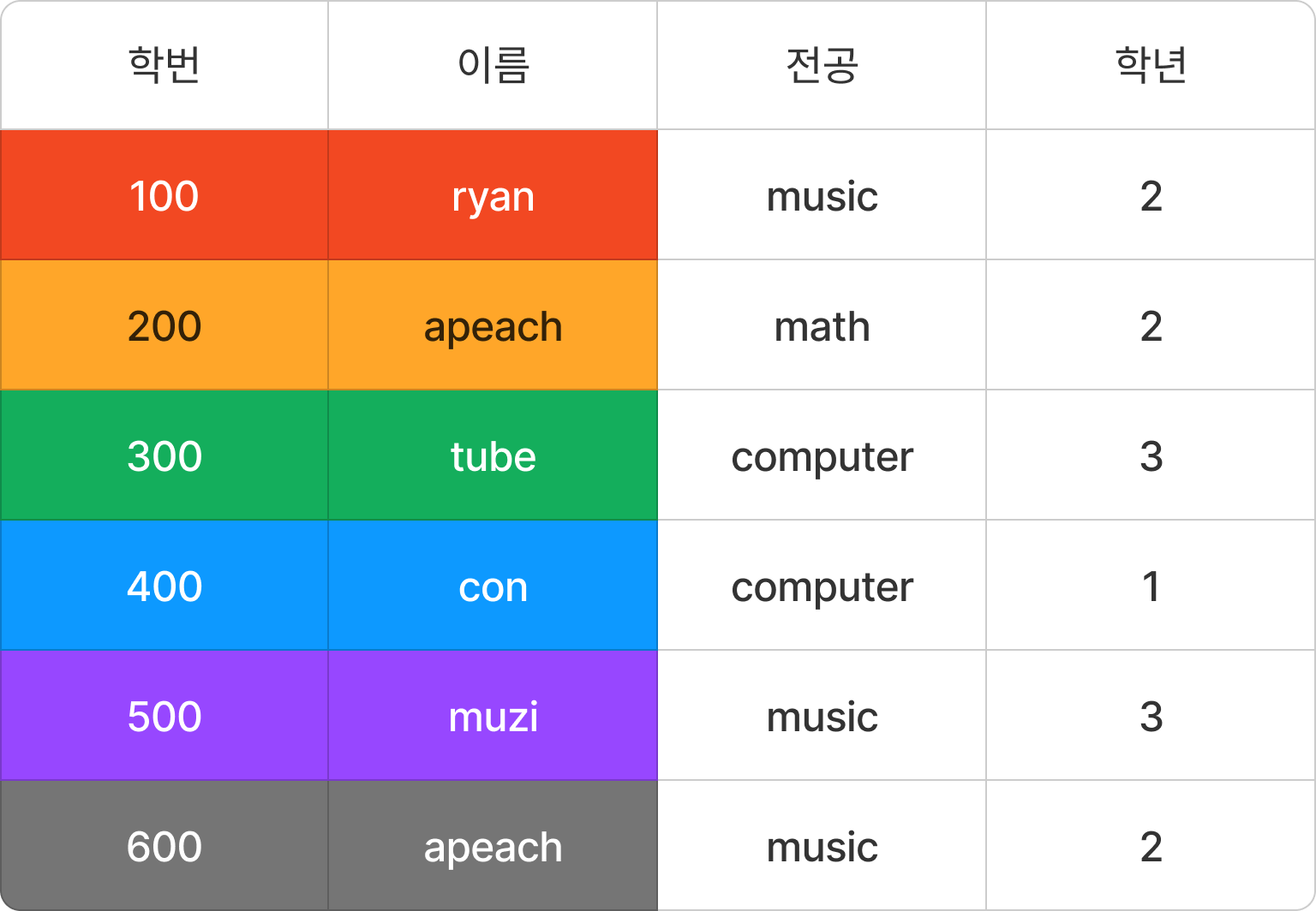 후보키-6.png